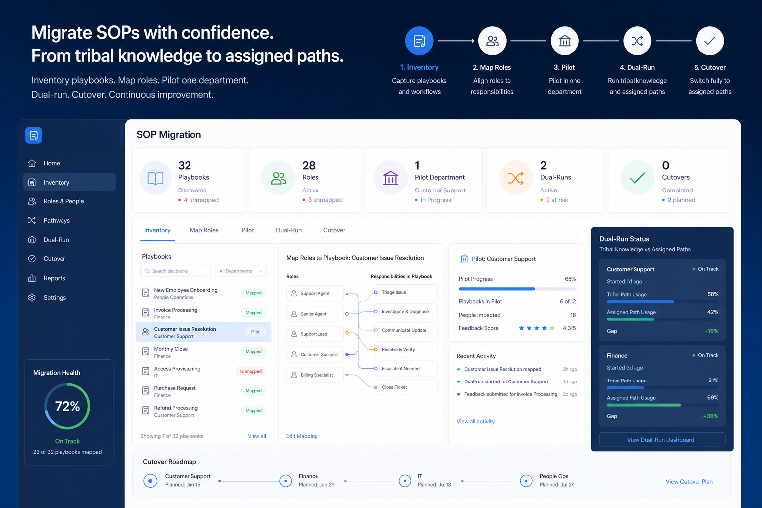 Trainual migration hero: export → map → pilot → validate path into HR software.