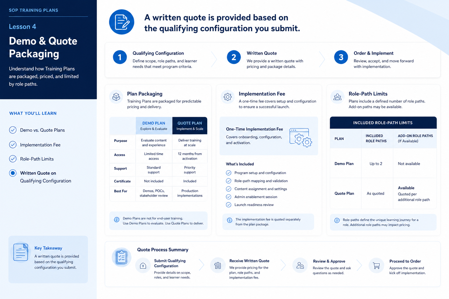 Trainual plans hero: must-haves mapping to qualifying plan tiers — no invented totals.