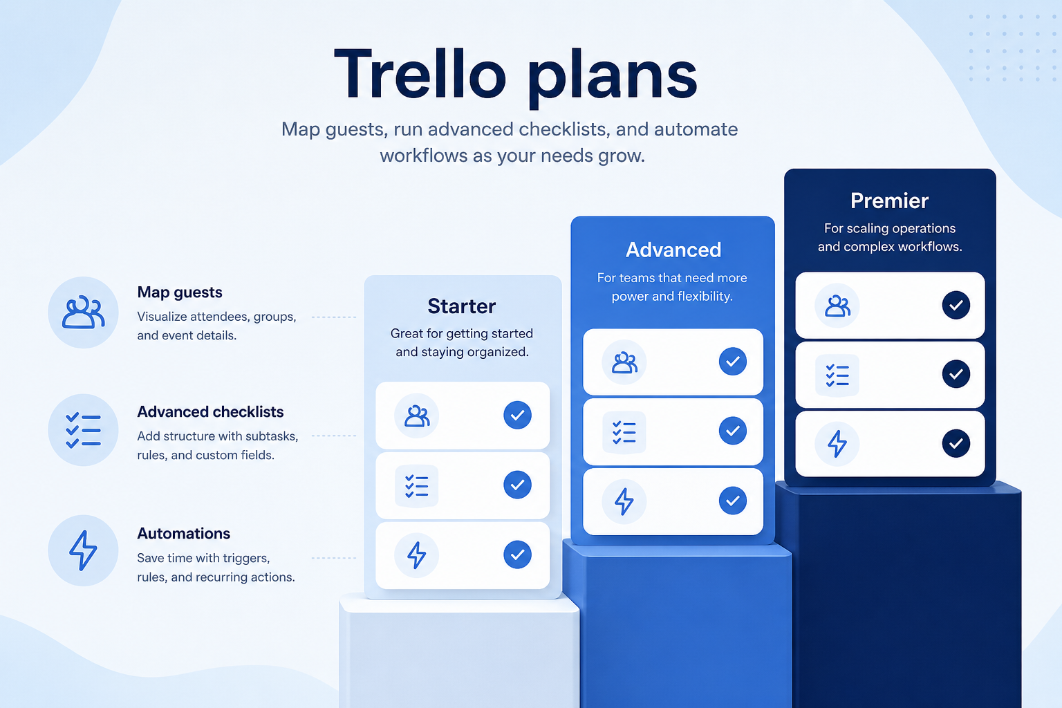 Trello plans hero: must-haves mapping to qualifying plan tiers — no invented totals.