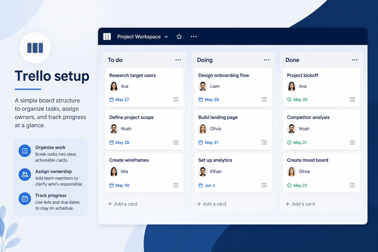 Trello setup hero: account → core board → users → integrations → non-admin proof.