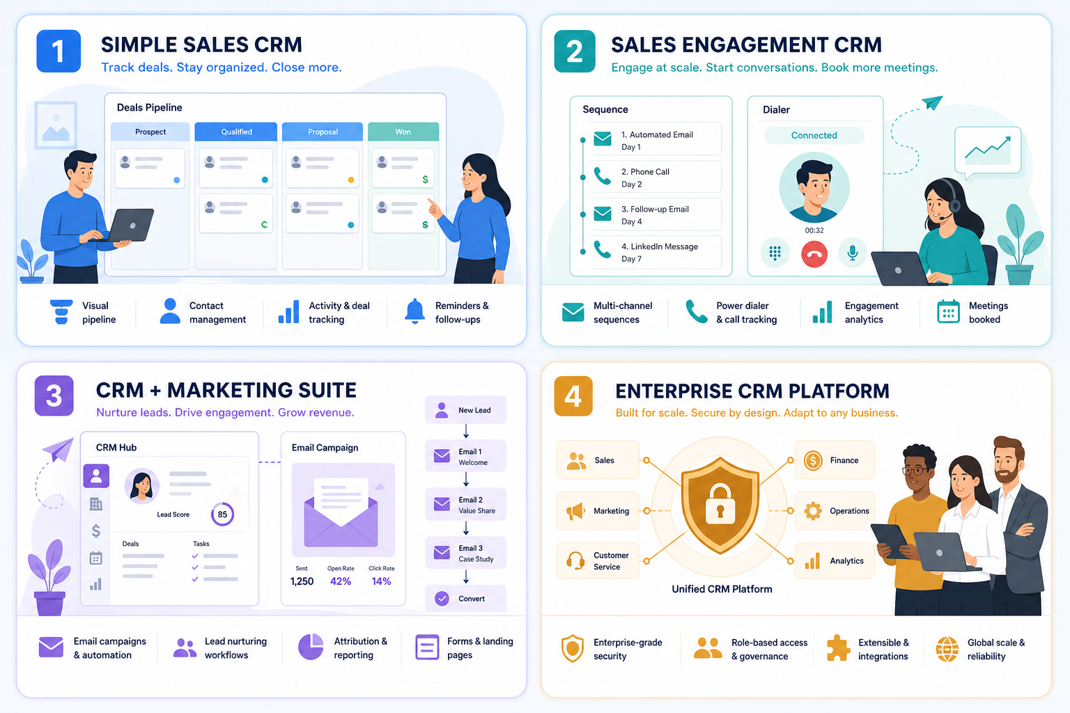 Four CRM product shapes: simple sales, sales engagement, suite, and enterprise platform.