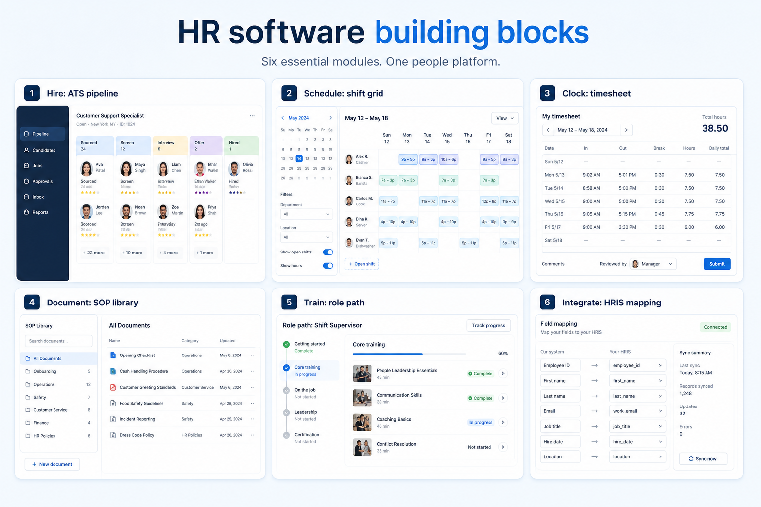 Six HR software building blocks: hire, schedule, clock, document, train, and integrate.