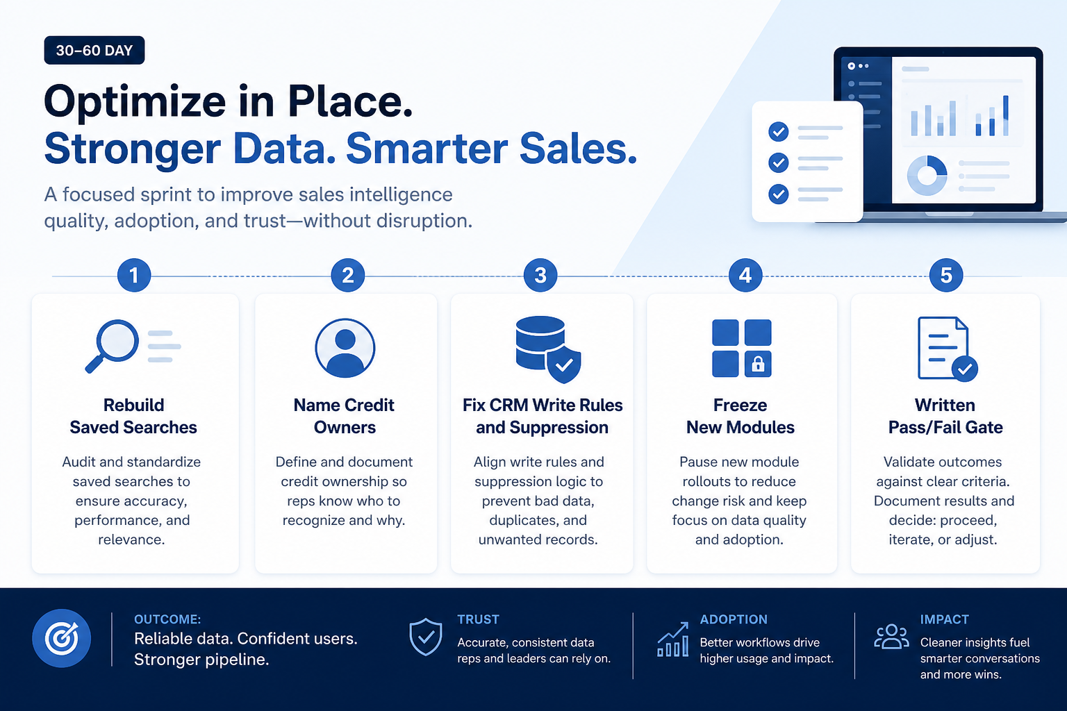 30–60 day sales intelligence optimize-in-place sprint: rebuild searches, name credit owners, fix write rules and suppression, freeze expansion, written pass/fail gate.