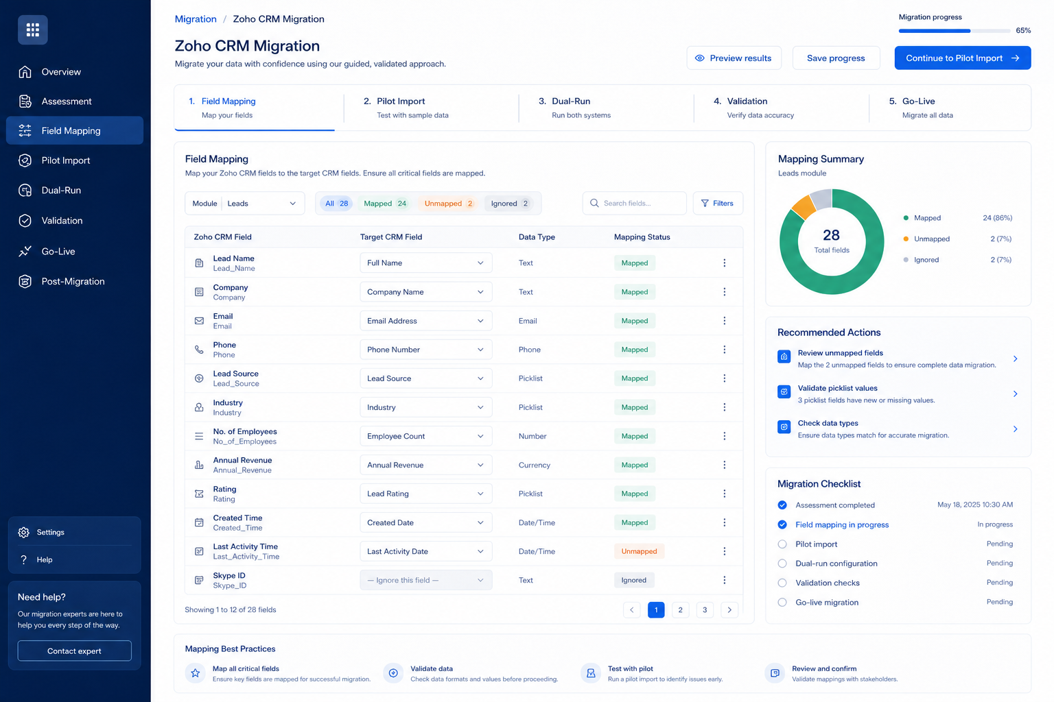 Zoho CRM migration hero: export → map → pilot → validate path into the CRM.