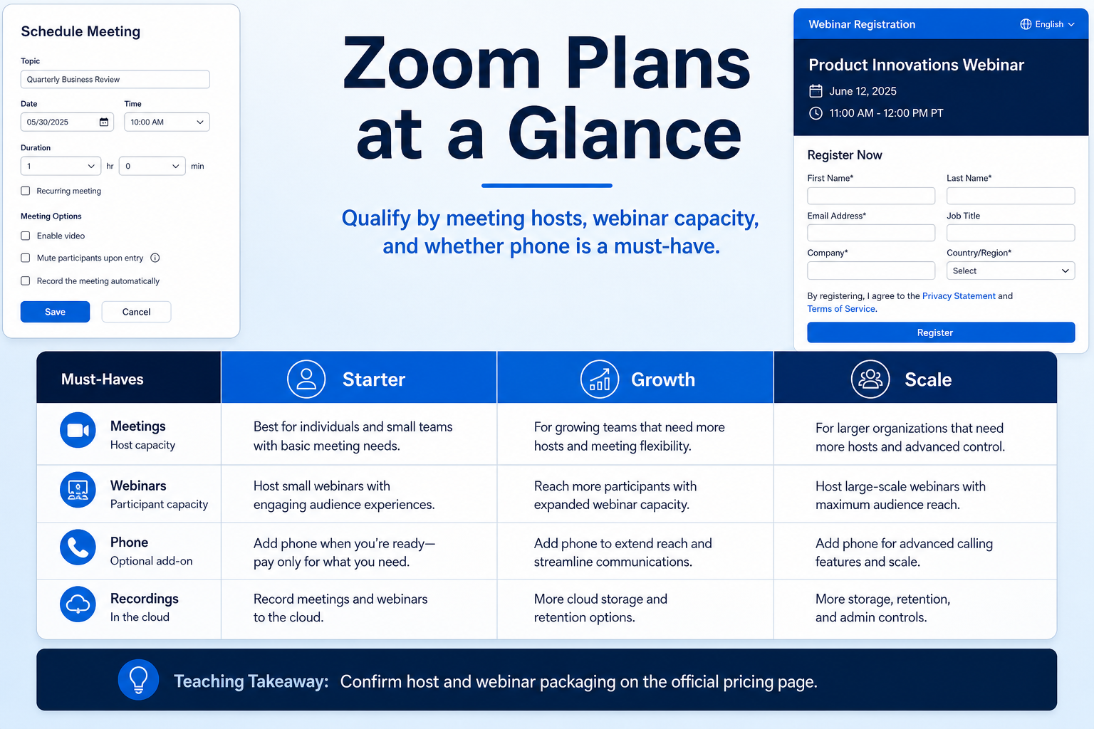 Zoom plans hero: must-haves mapping to seat/number tiers — no invented totals.