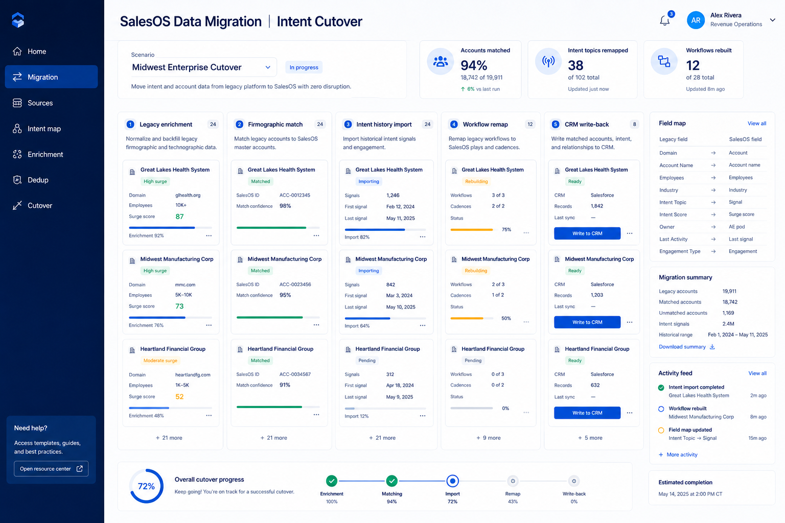 ZoomInfo migration hero: export → map → pilot → validate path into sales intelligence.