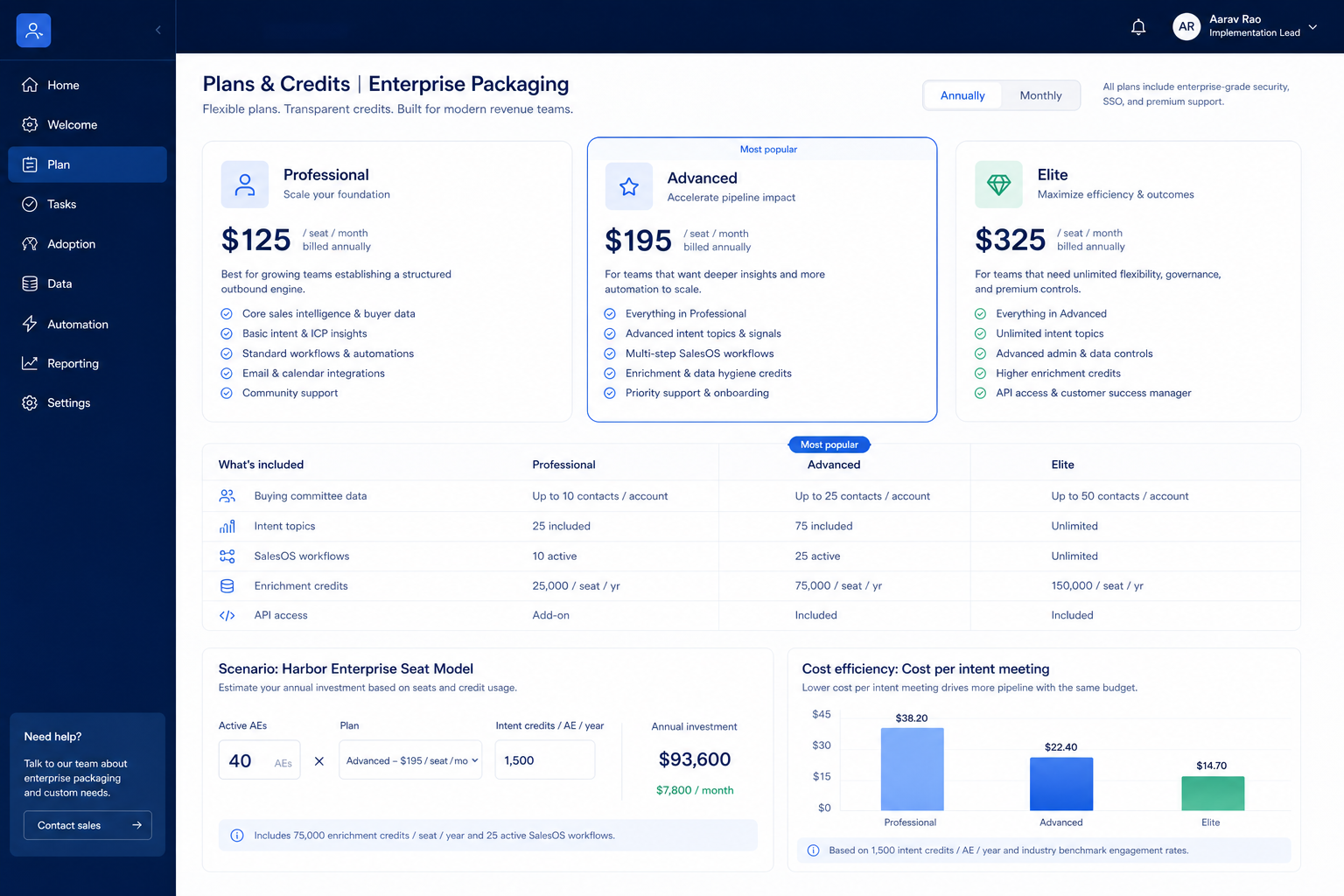 ZoomInfo plans hero: must-haves mapping to seats/credits tiers — no invented totals.