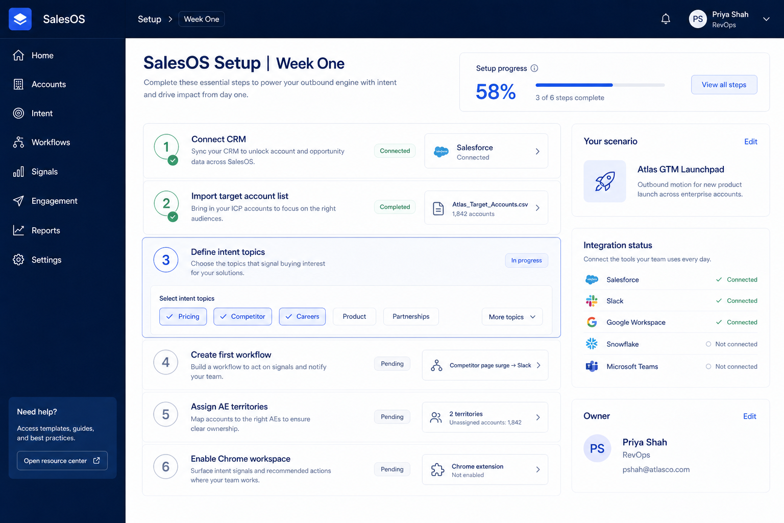 ZoomInfo setup hero: account → seats → list → sequence/dialer → CRM sync checklist.