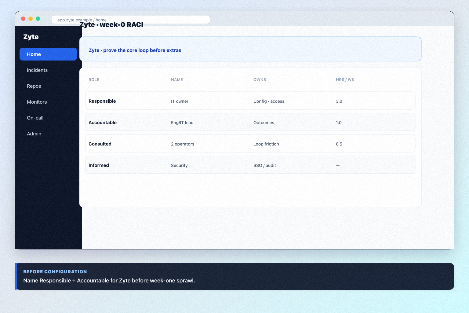 Zyte implementation hero: 30/60/90 IT phases with admin owner and adoption gates.