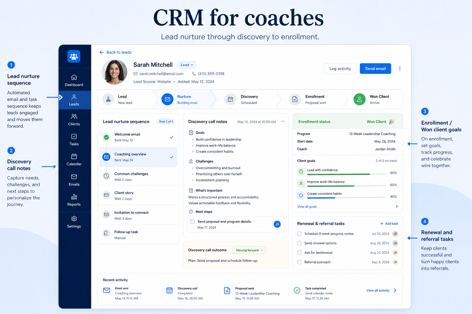 Educational CRM UI mockup for coaches: lead nurture through discovery to enrollment