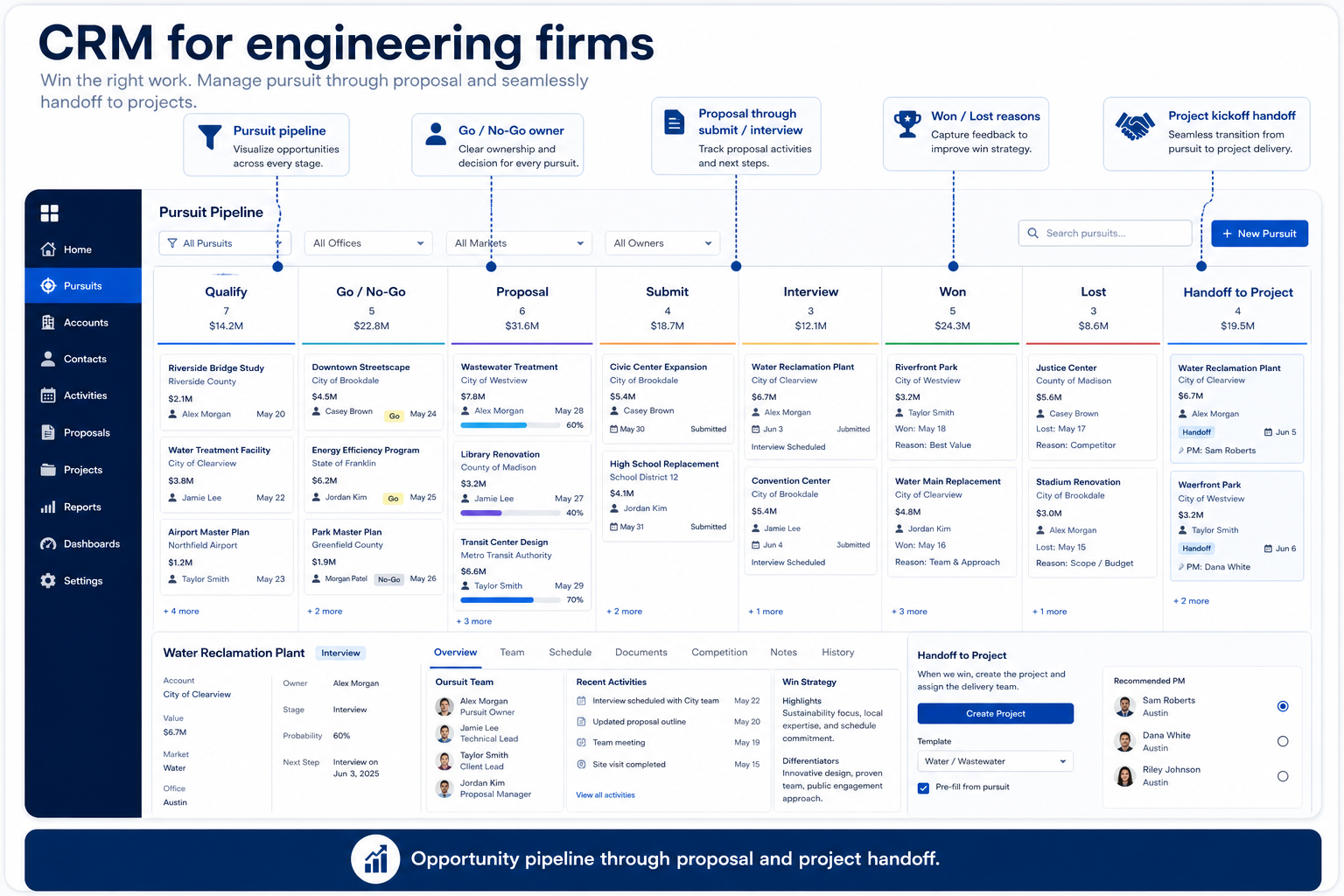 Educational CRM UI mockup for engineering firms: opportunity pipeline through proposal and project handoff