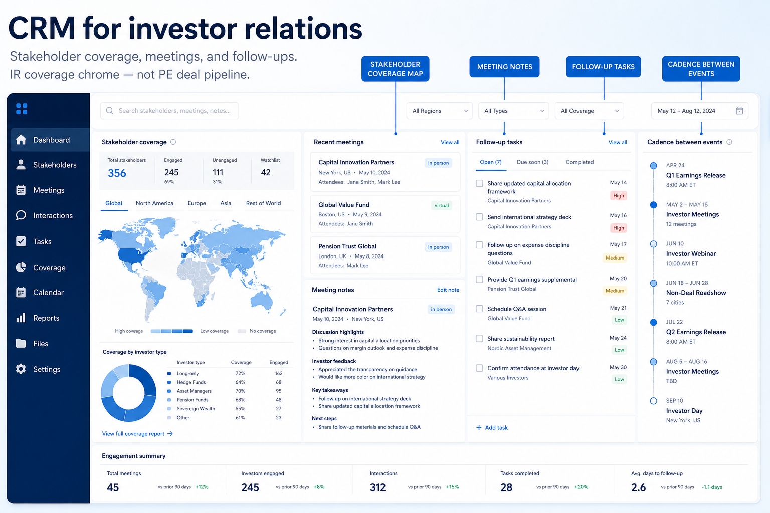 Educational CRM UI mockup for investor relations: stakeholder coverage, meetings, and follow-ups