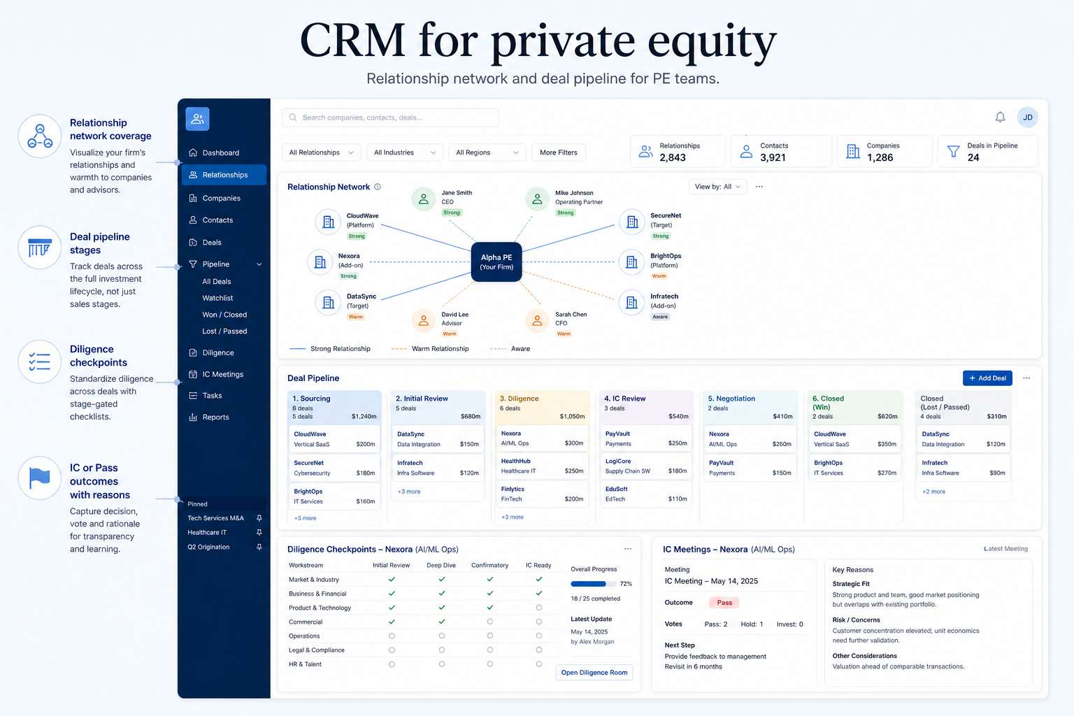Educational CRM UI mockup for private equity: relationship network and deal pipeline for PE teams