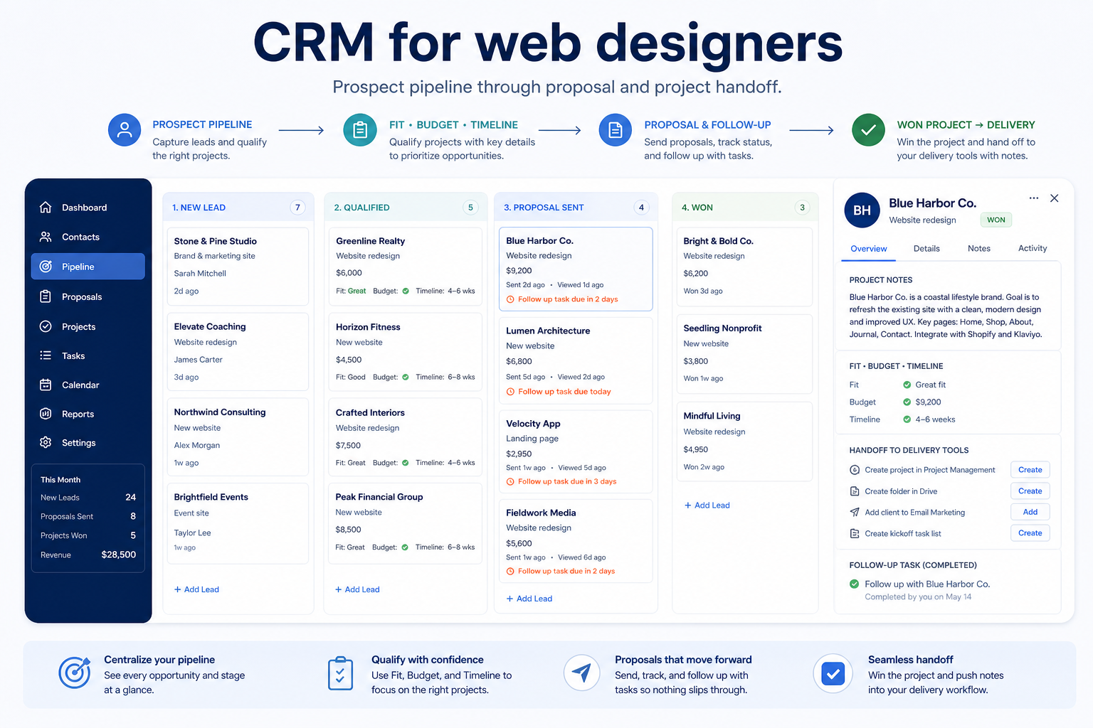 Educational CRM UI mockup for web designers: prospect pipeline through proposal and project handoff