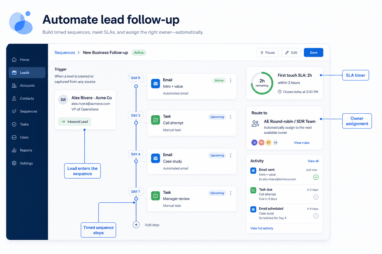 Educational CRM UI showing a new inbound lead with an automated first-touch task, SLA timer, and sequence step on the record.