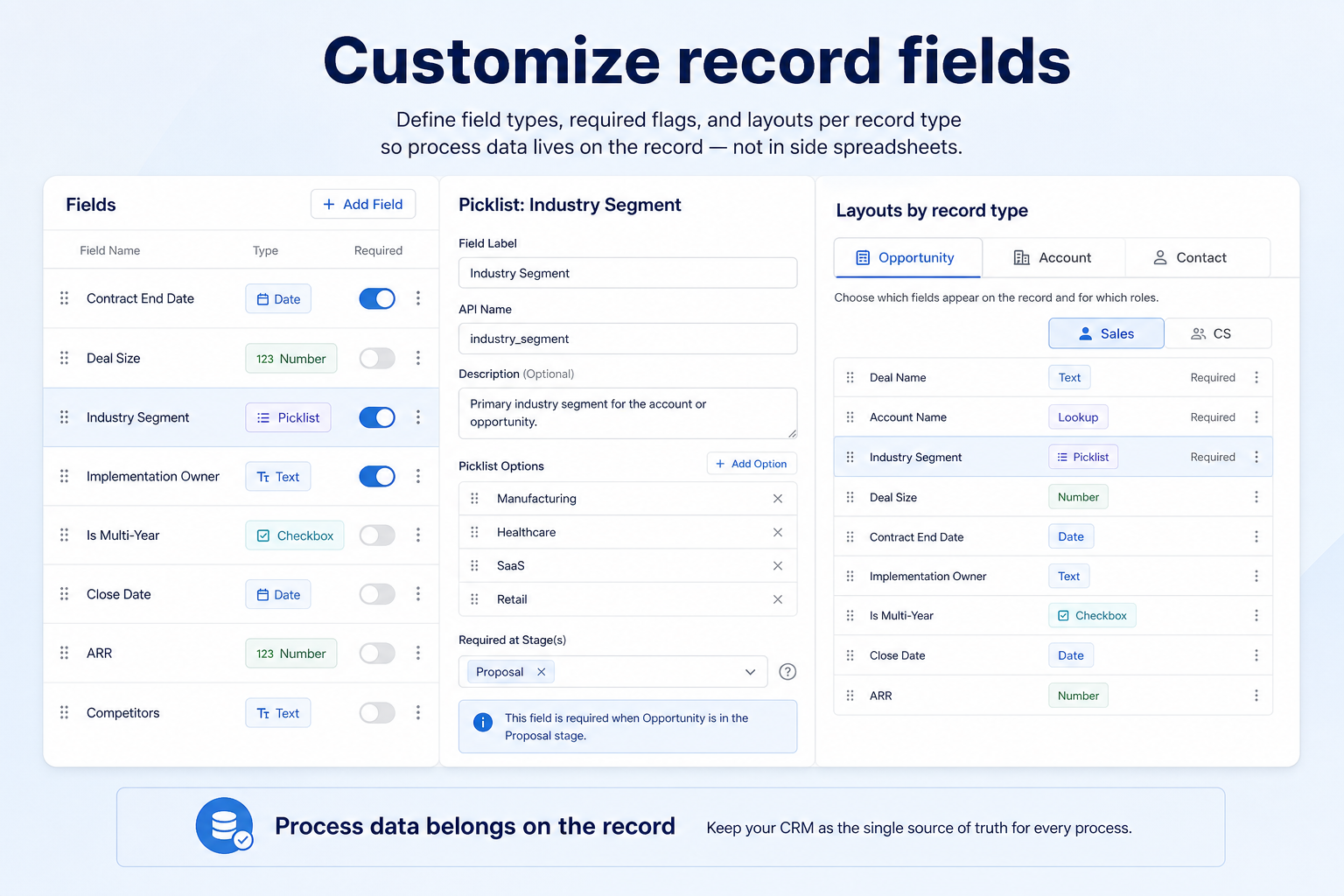 CRM record layout mockup showing custom qualification fields, required markers, and a filterable list view using those fields