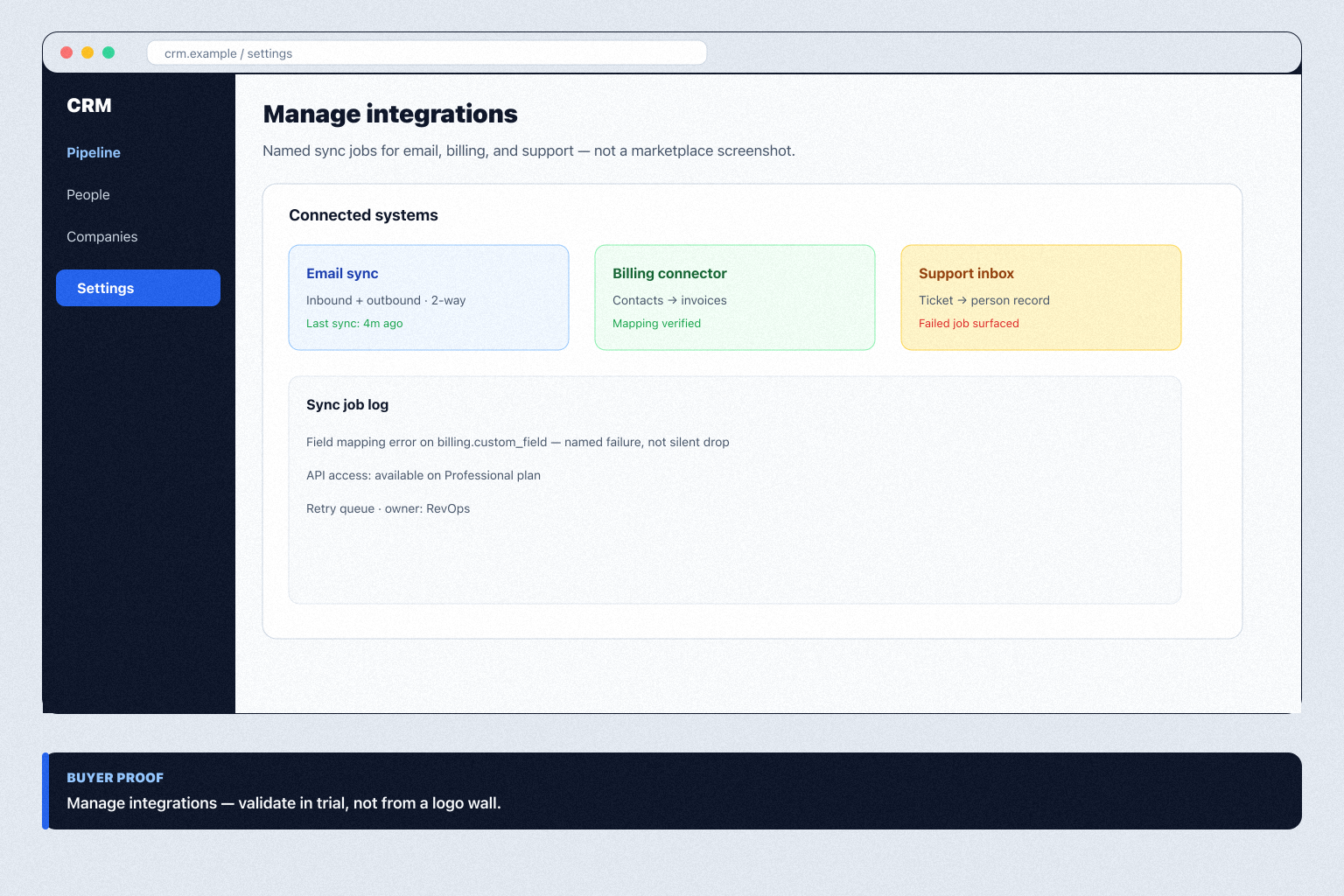 Educational diagram of a CRM connecting to email, billing, and support systems with named sync jobs rather than a logo wall.