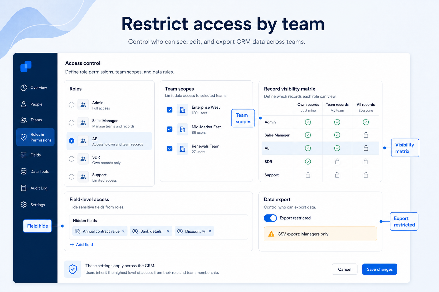 Educational CRM security UI showing role permissions, team-scoped record visibility, hidden sensitive fields, and export controls.