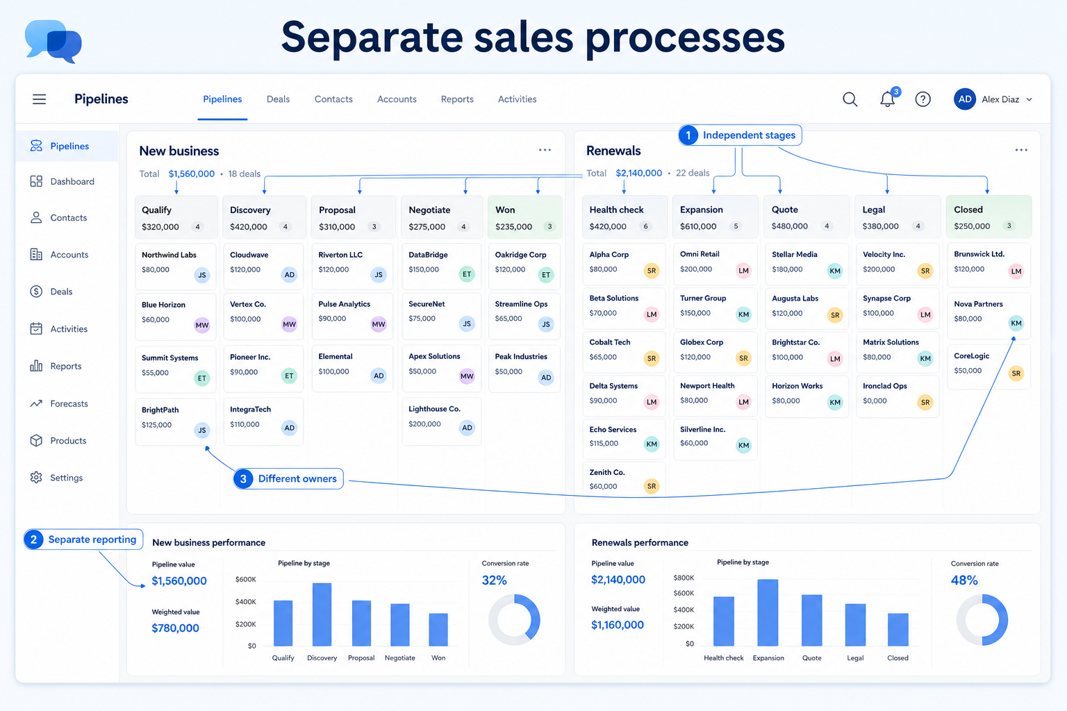 Educational CRM UI showing two separate pipeline boards — New Business and Expansion — each with its own stage model and owners.