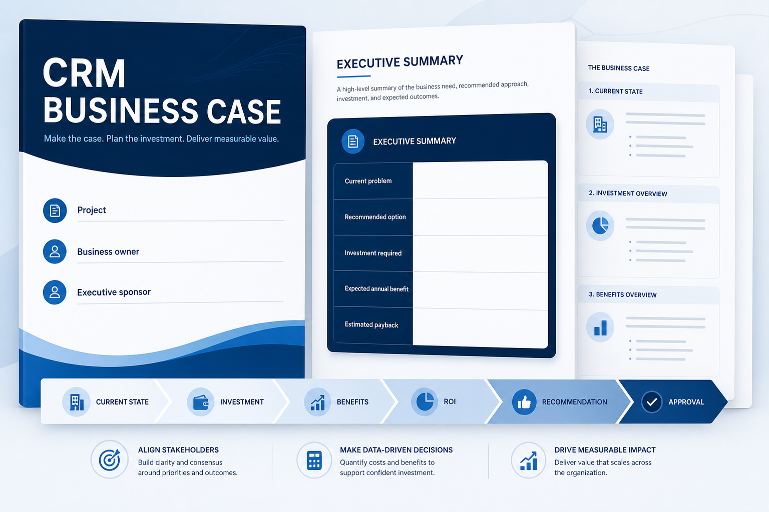 CRM Business Case cover with executive summary and flow from current state to approval.