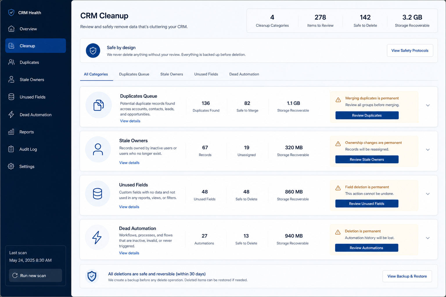 Preview of the CRM Cleanup Checklist showing the safety gate, ownership batch, duplicate merge batch, field removal batch, and validation steps.