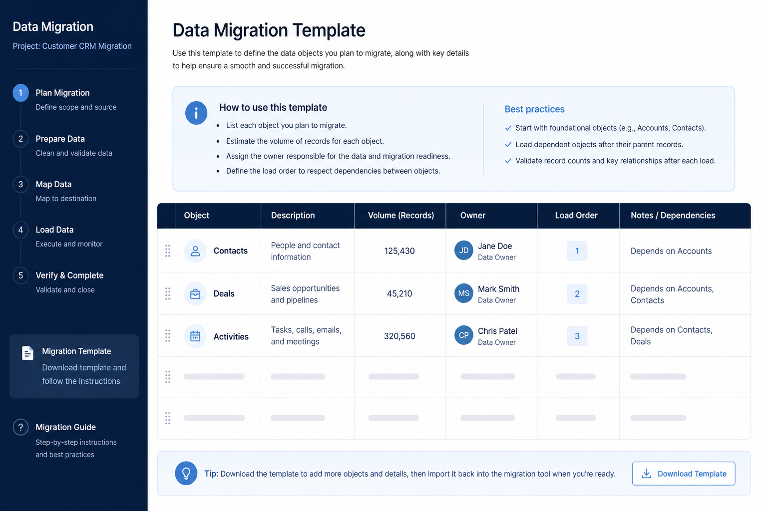 Educational CRM data migration template showing object rows for contacts, deals, and activities with description, record volume, data owner, load order, and dependency notes.