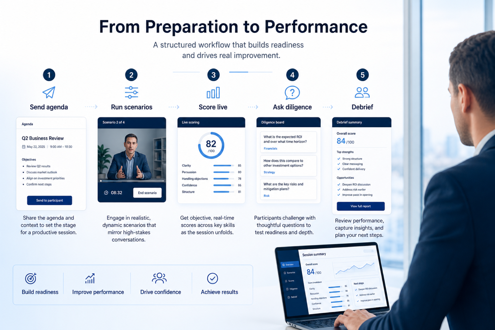 How to use: pick scenarios, send the brief, assign roles, run the agenda, score the same day, hand off to the scorecard.