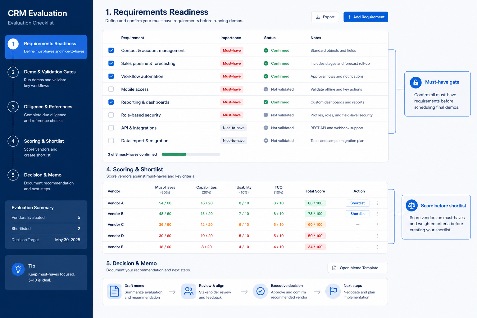 Preview of the CRM Evaluation Checklist spreadsheet with check items, why it matters, required flags, evidence, and Pass/Partial/Fail results.