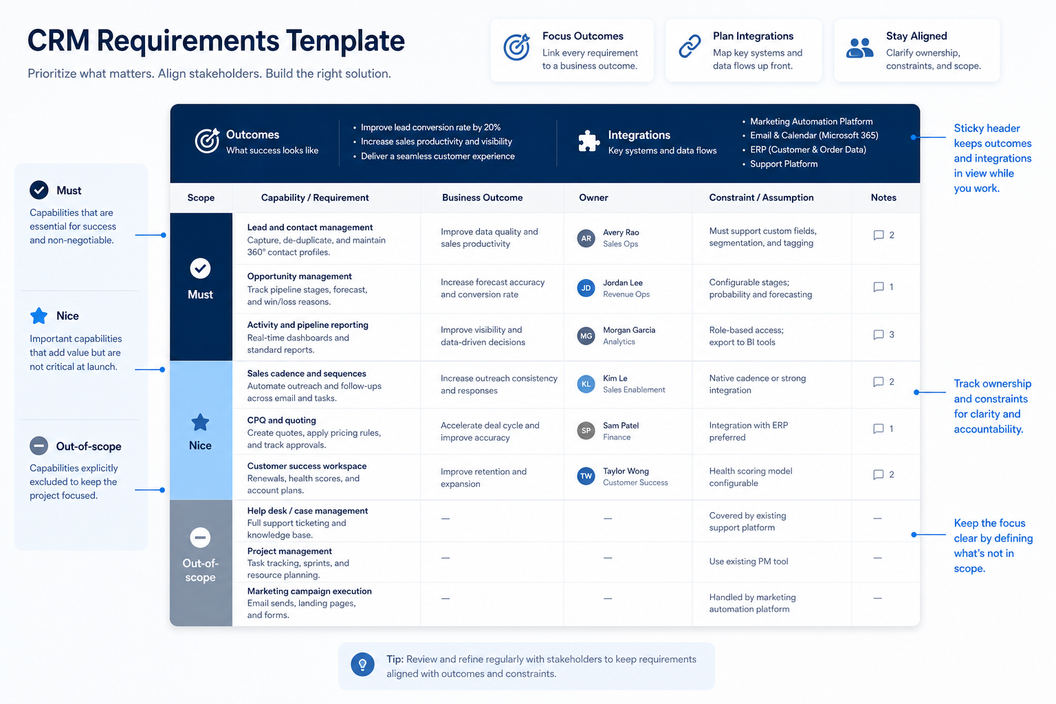 Preview of the CRM Requirements Template with capability rows, must / should / nice priorities, owners, and acceptance checks.