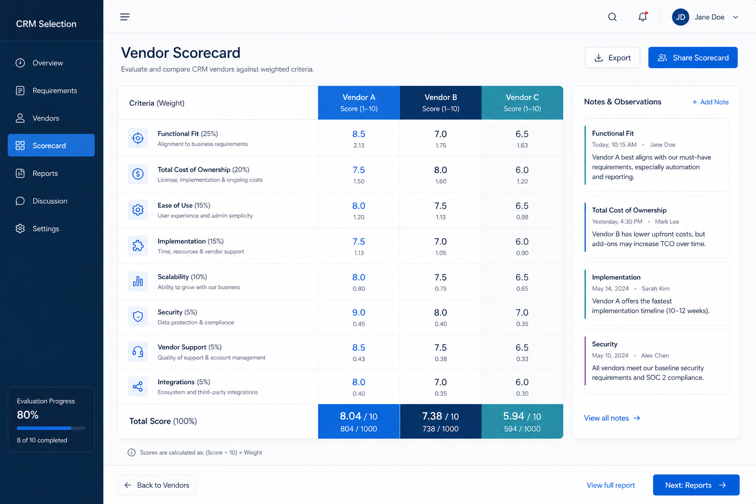 CRM Vendor Scorecard: weighted criteria, vendor columns, must-have gates, and confidence.