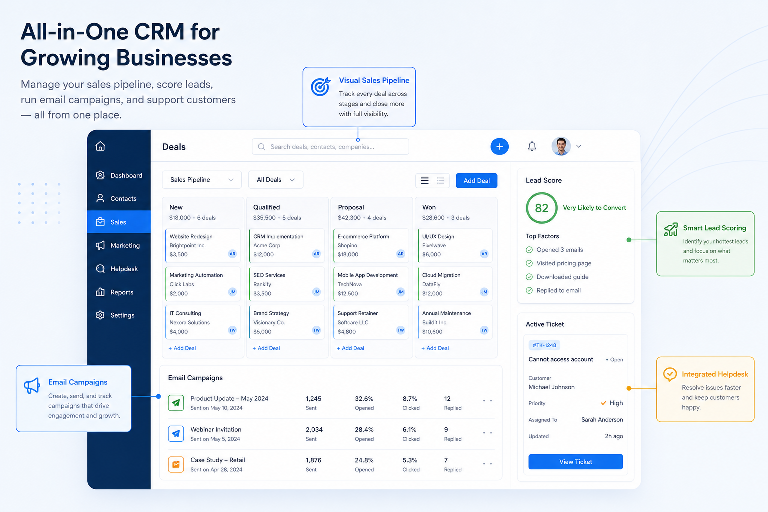 Agile CRM pipeline teaching visual