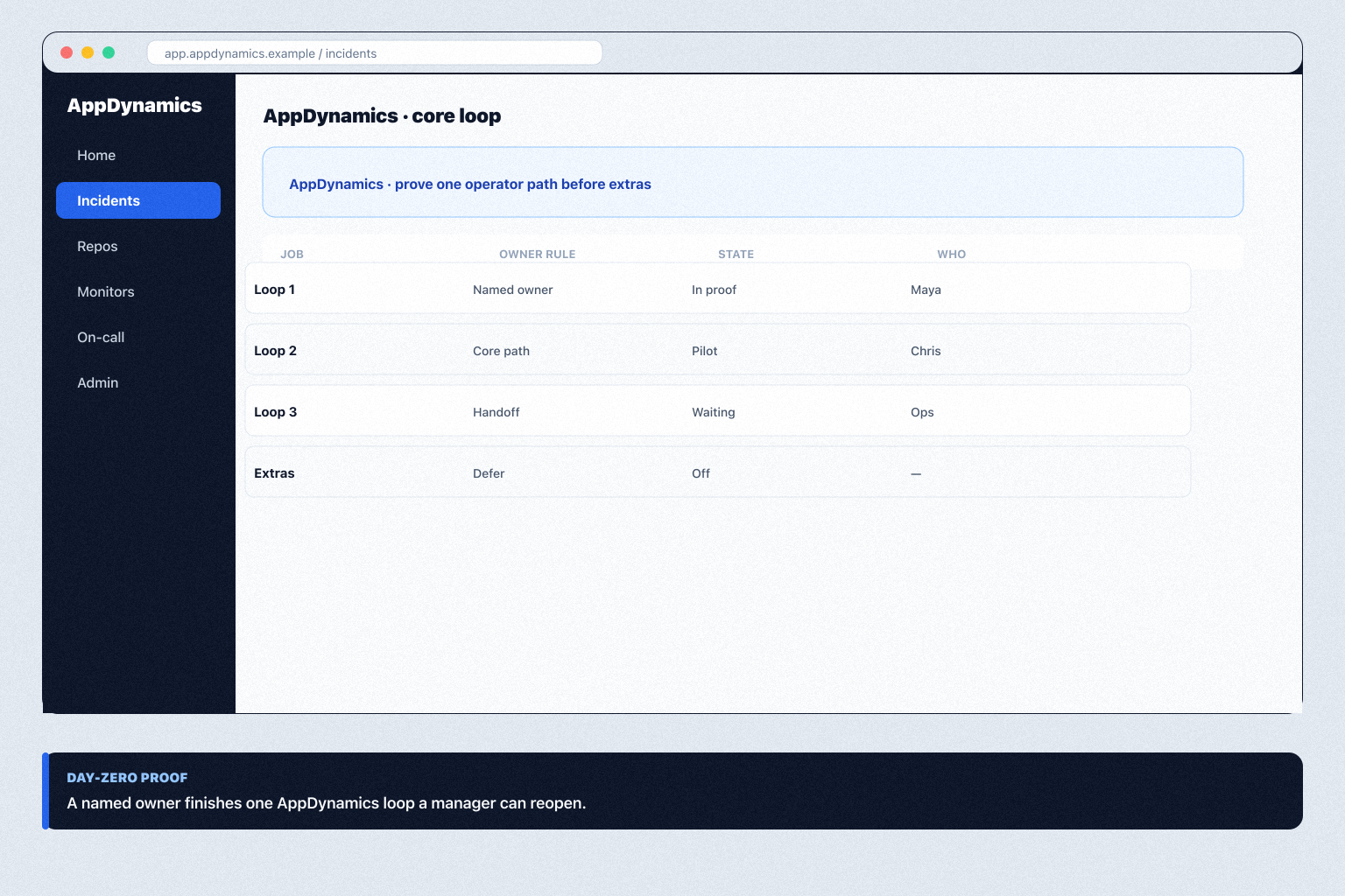 AppDynamics (Cisco) overview visual