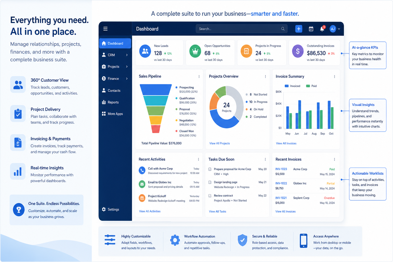 Apptivo overview teaching visual