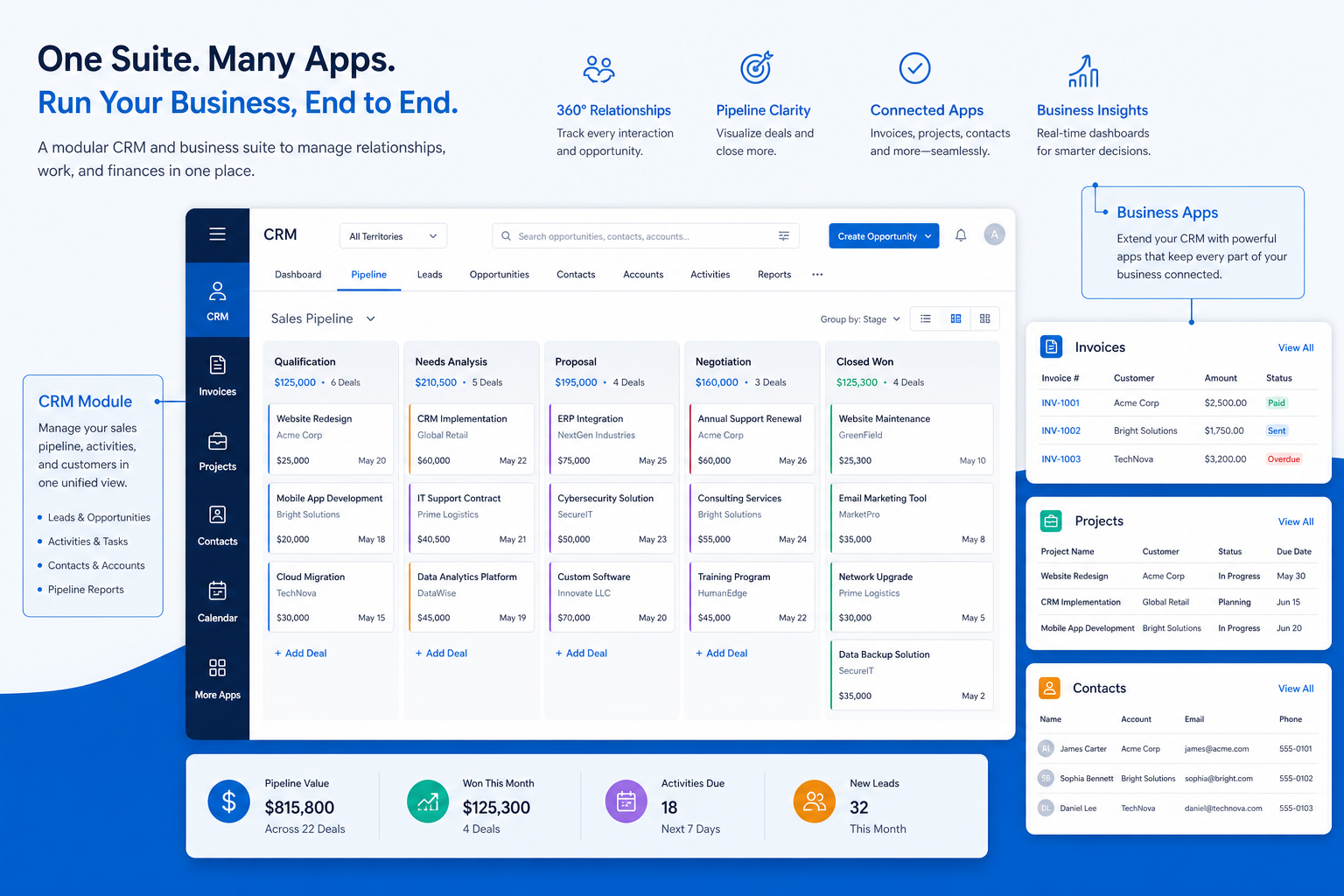 Apptivo pipeline teaching visual