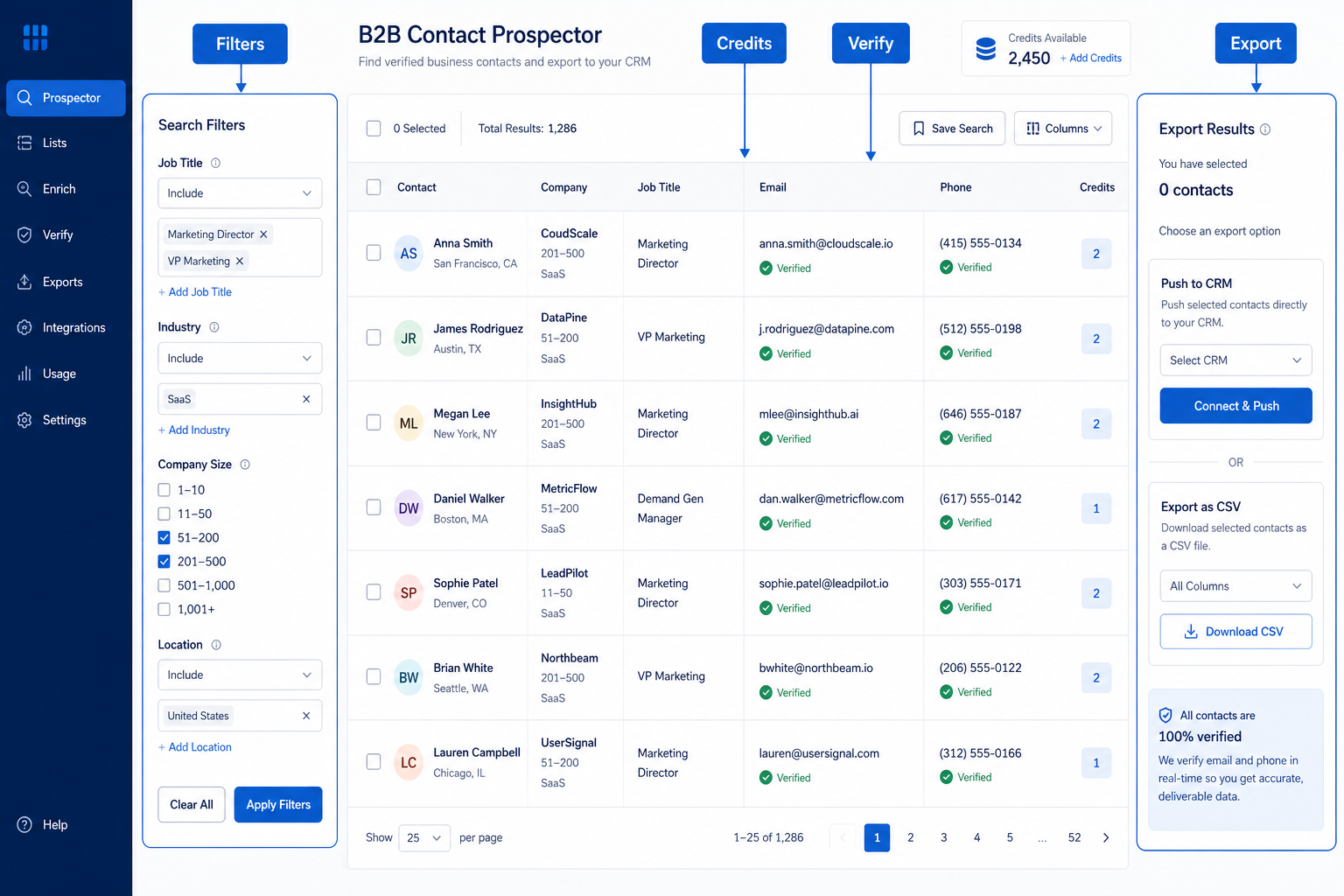 Teaching diagram of a B2B contact Prospector: filters, credit-based reveal, verification, and CRM/CSV export