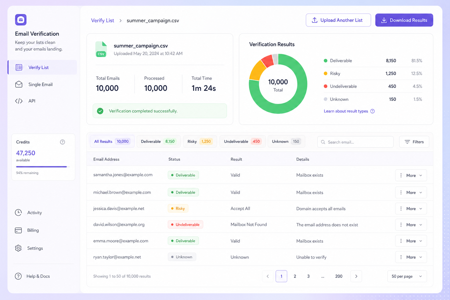 Teaching UI mockup of a Bouncer-style workspace for email verification and list hygiene