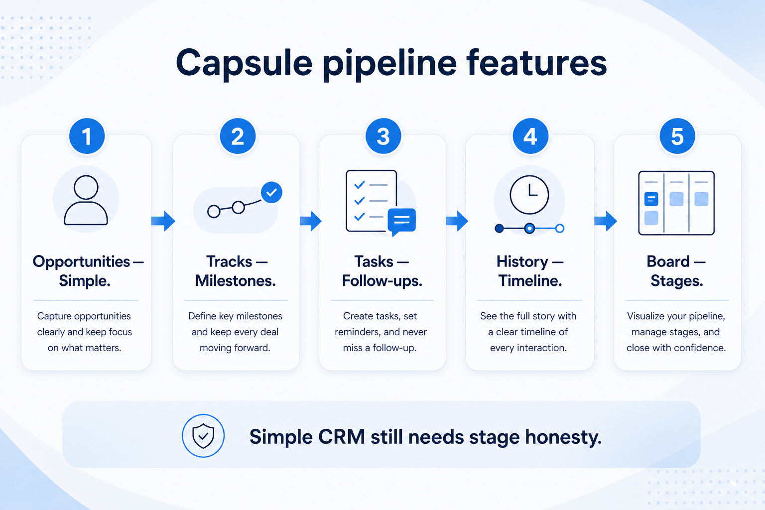Capsule pipelines teaching diagram