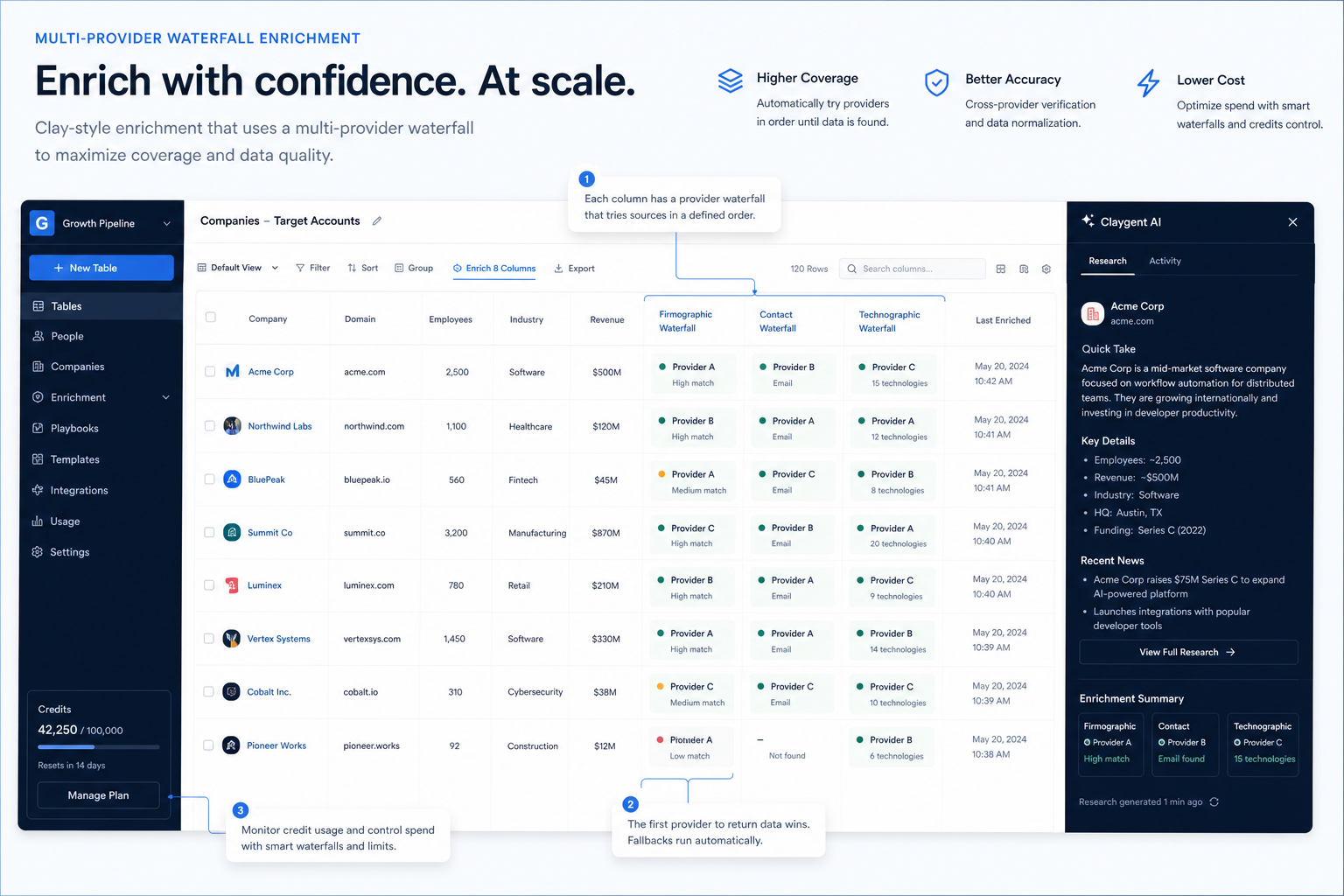 Teaching UI mockup of a Clay style sales intelligence workspace