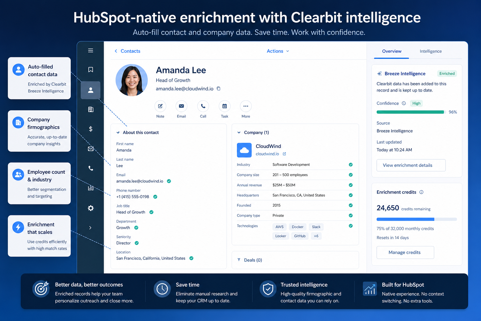 Teaching UI mockup of a Clearbit style sales intelligence workspace