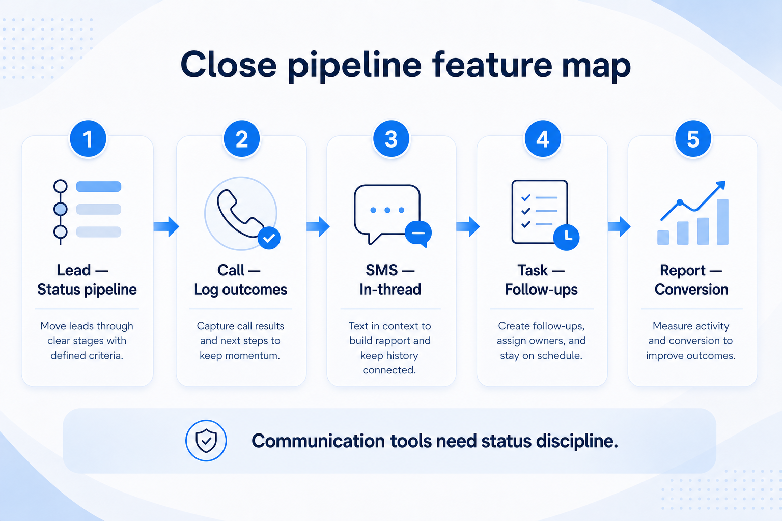 Close pipelines teaching diagram