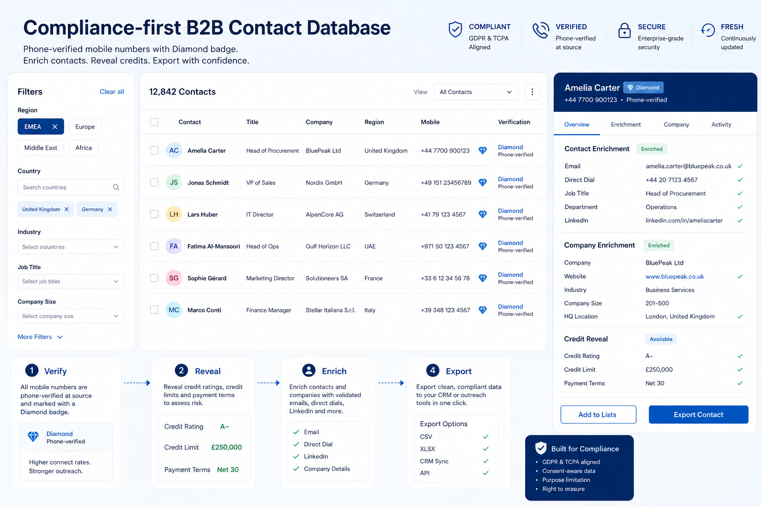 Teaching UI mockup of a cognism style sales intelligence workspace