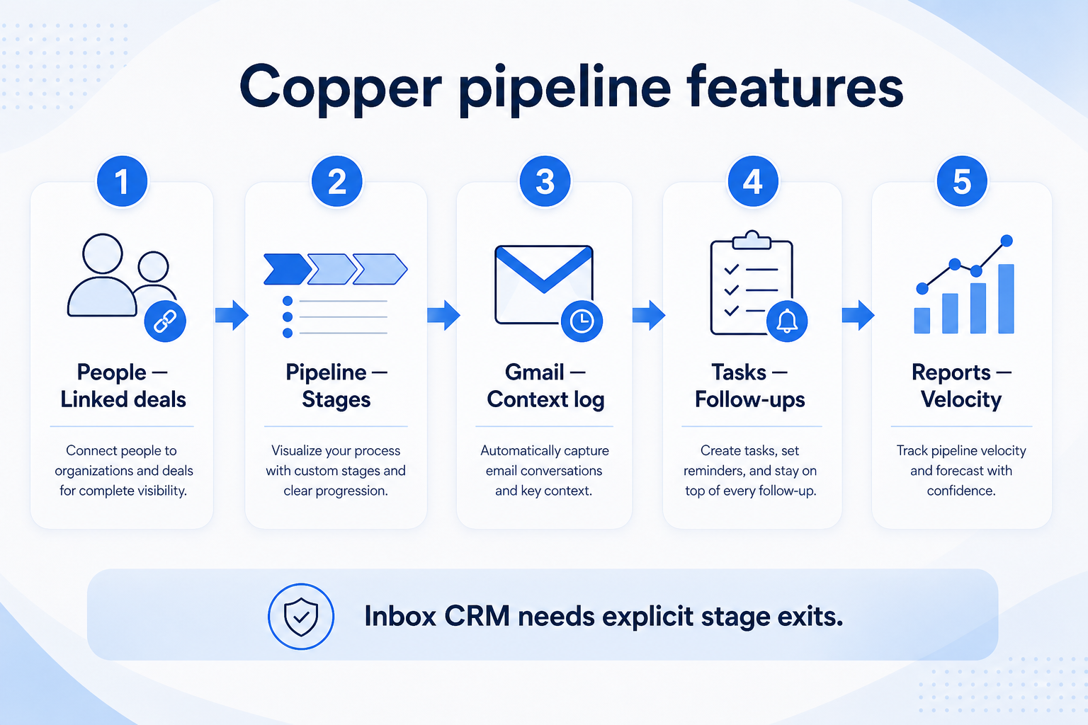 Copper pipelines teaching diagram