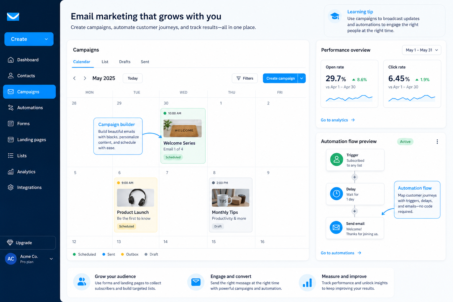 Teaching UI mockup of a GetResponse-style email marketing workspace for campaigns and automation