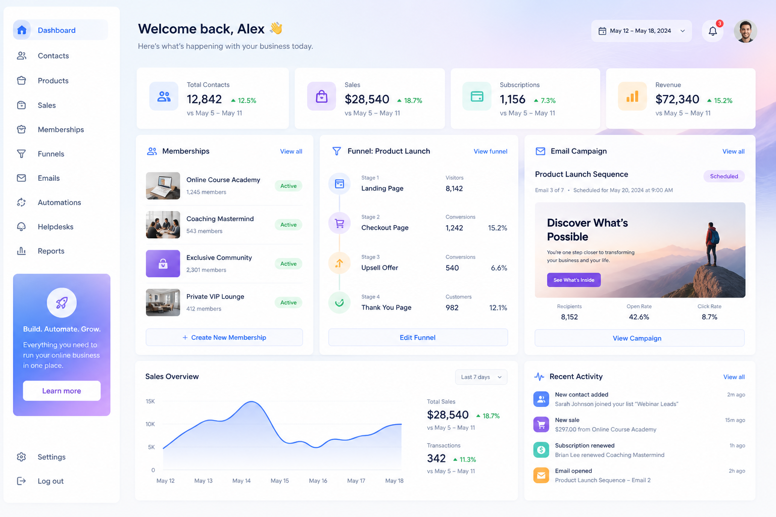 Teaching UI mockup of a Kartra-style workspace for all-in-one funnels, email, and memberships