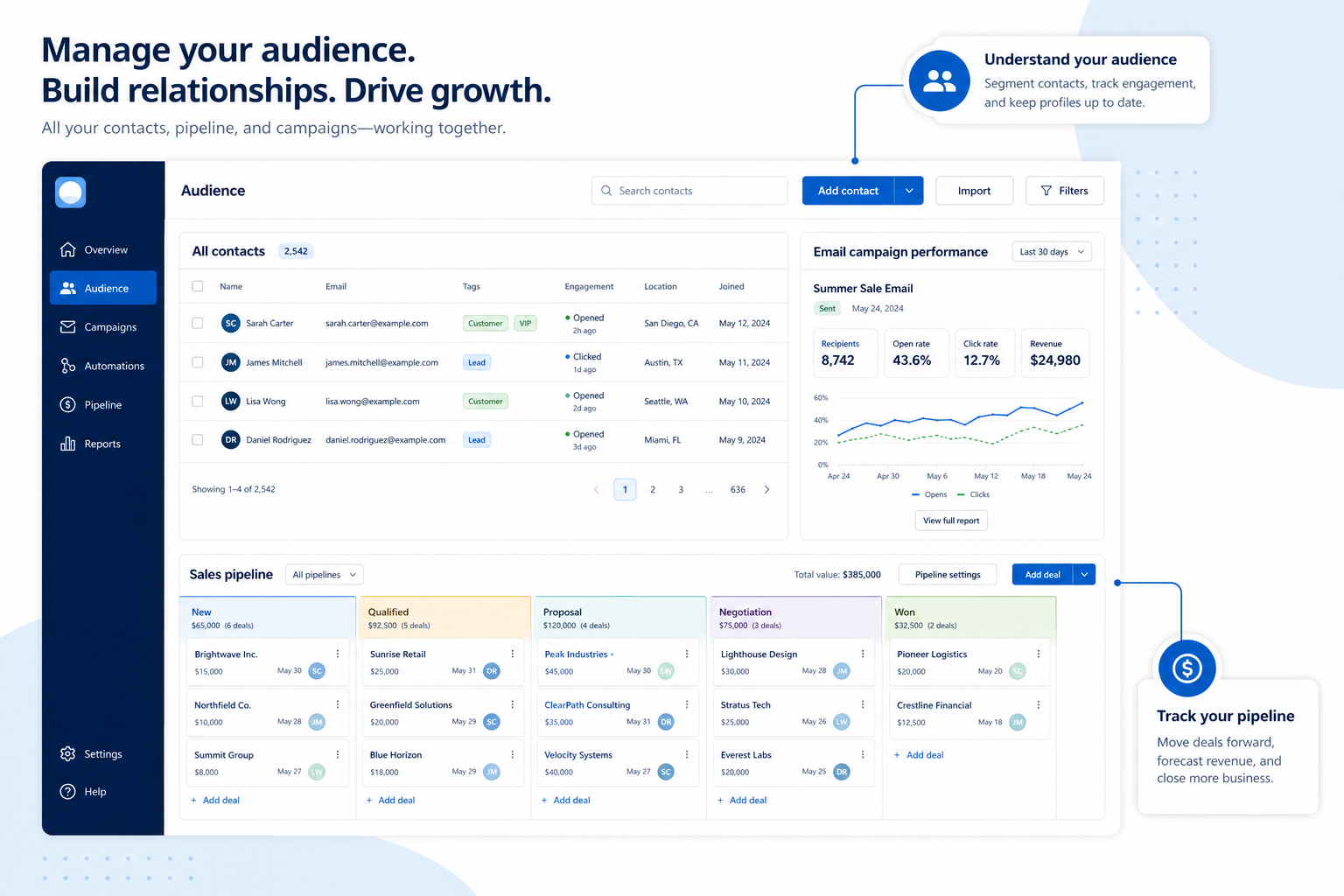 Mailchimp pipeline teaching visual