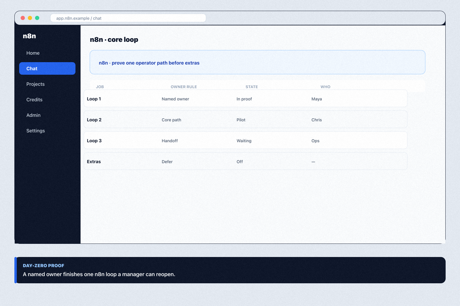 n8n workflow automation teaching overview visual
