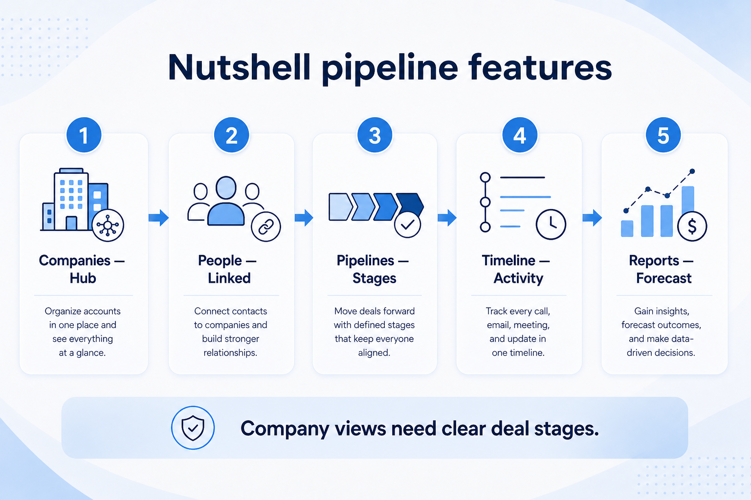 Nutshell pipelines teaching diagram