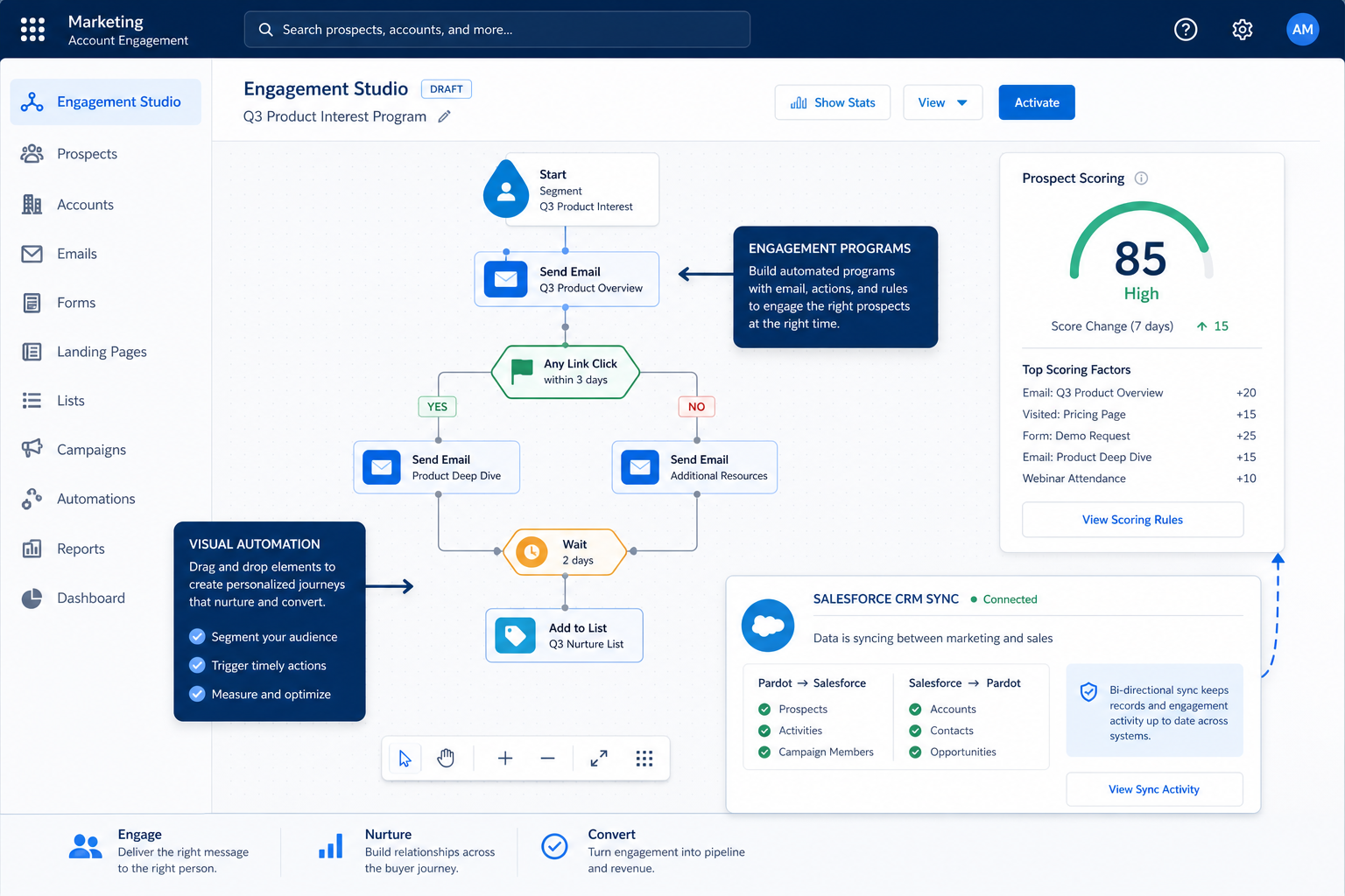 Salesforce Account Engagement pipeline teaching visual