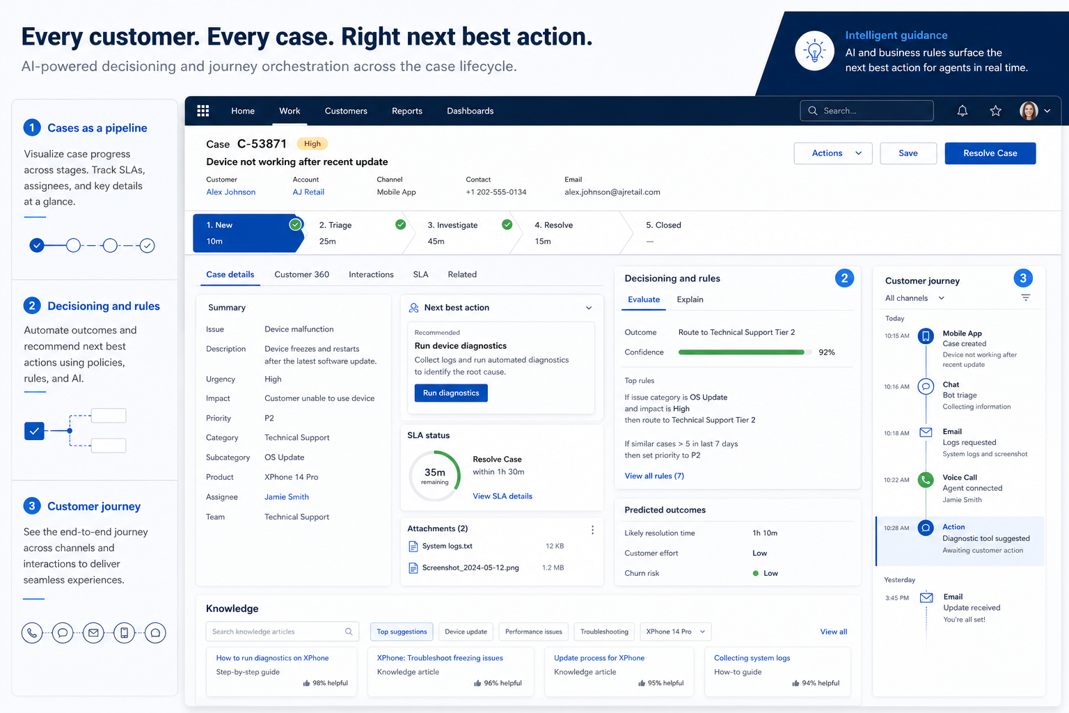 Pega CRM pipeline teaching visual
