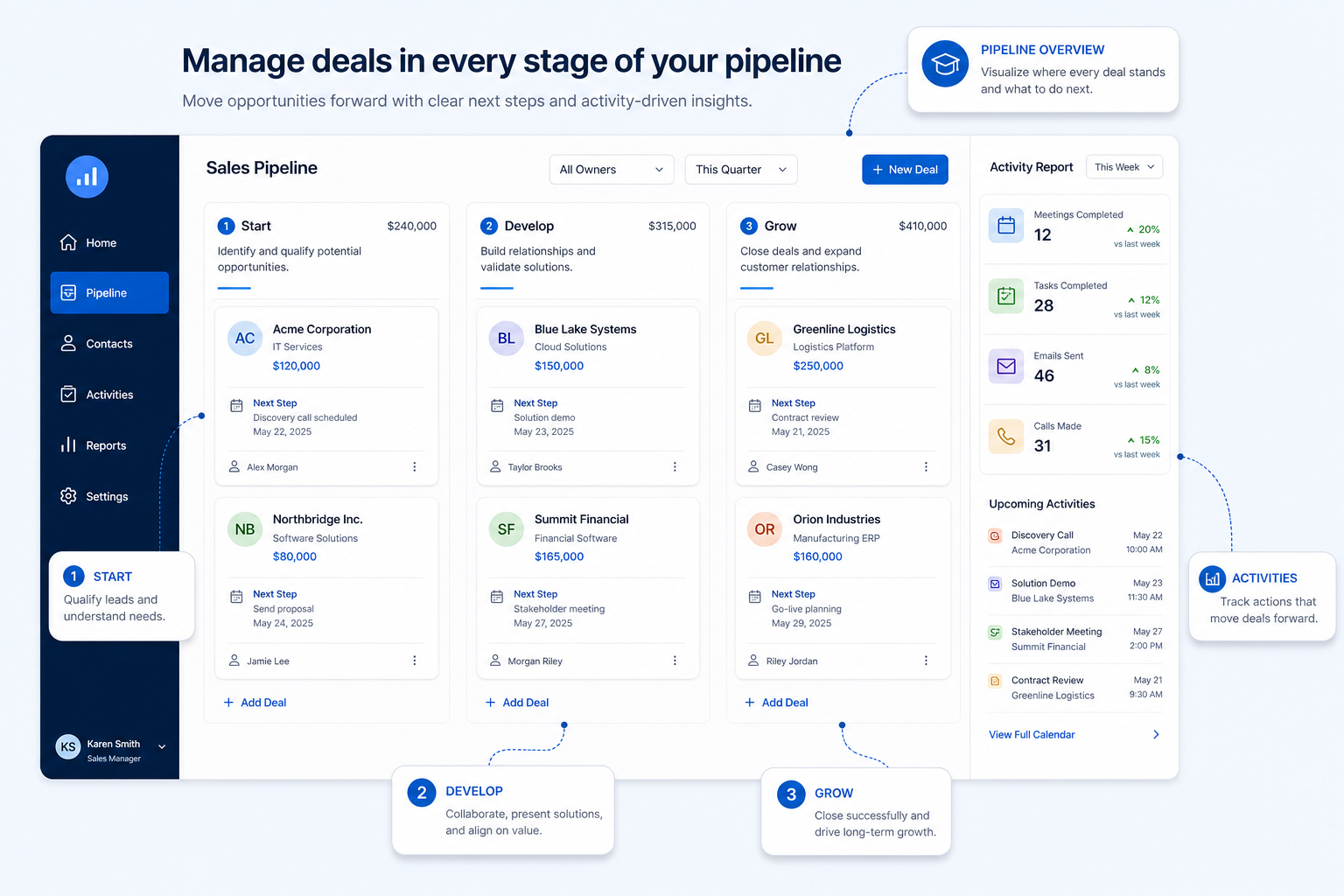 Pipeline CRM pipeline teaching visual